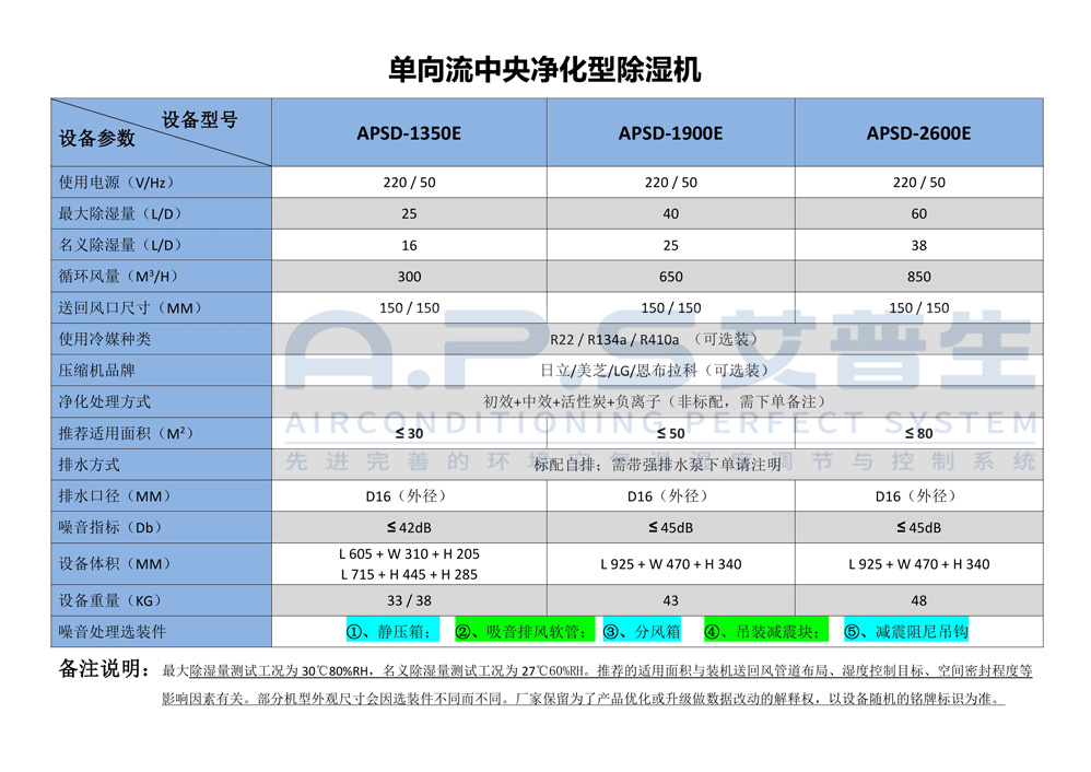 單向流中央吊頂機-參數.jpg