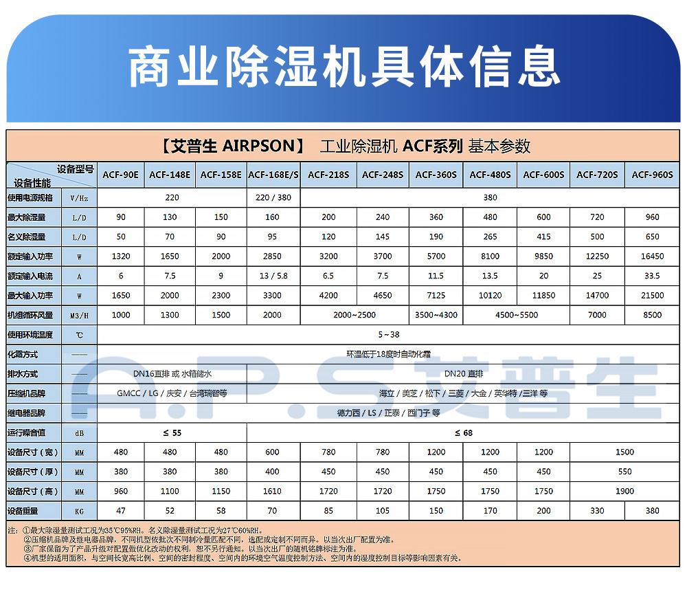 0、工業除濕機-各型號參數表.jpg