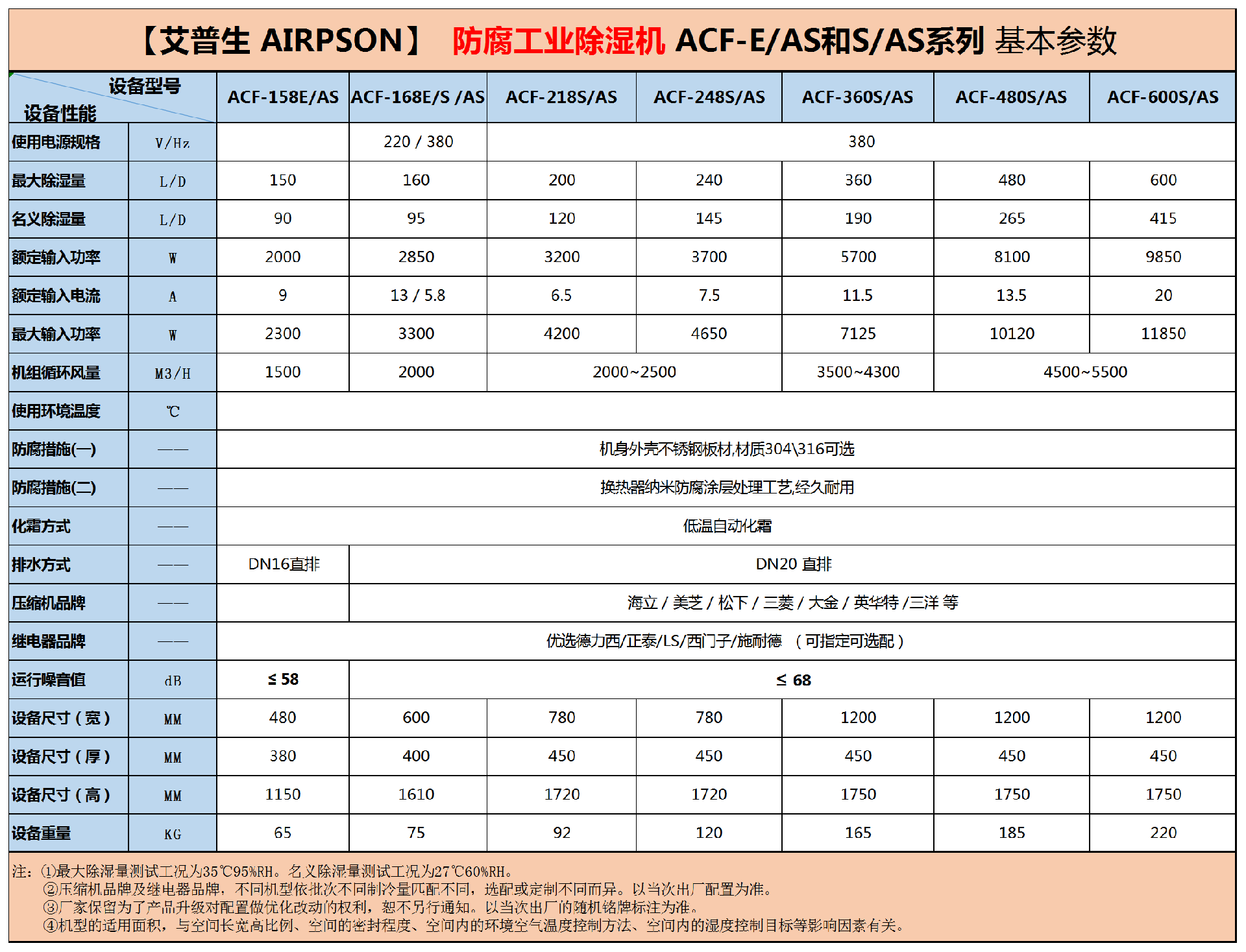 240817 不銹鋼防腐工業除濕機=參數_Sheet1.png