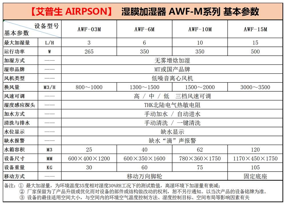 濕膜加濕器=基本參數-2.png