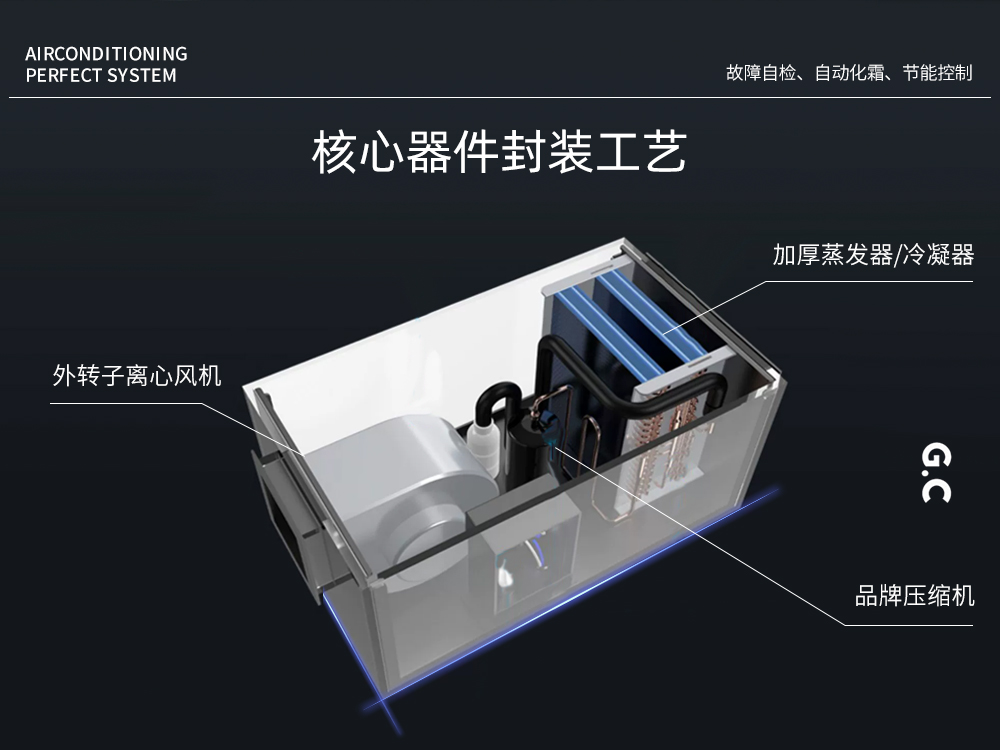 3、核心部件之外轉子離心風機.jpg