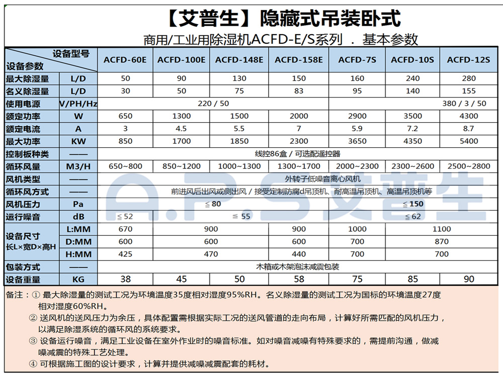 1、艾普生ACFD系列 工業吊頂除濕機 基本參數-1.jpg